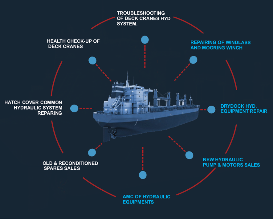 Hydraulic Repairs